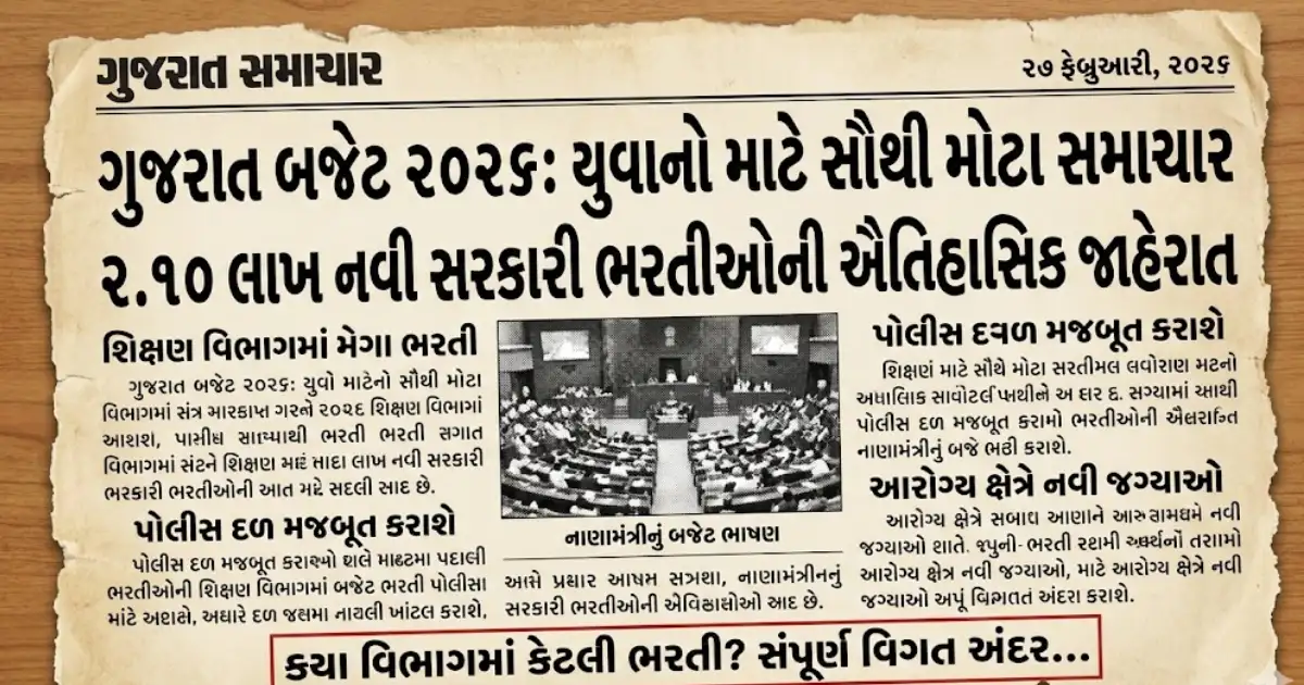 Gujarat Budget 2026 Recruitment