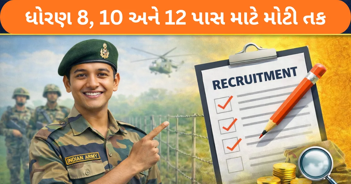 Indian Army Agniveer Recruitment 2026