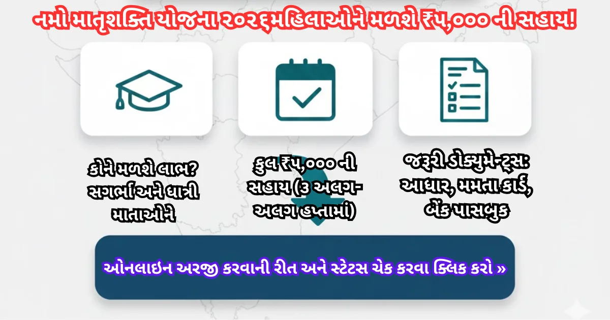 Namo Matrushakti Yojana 2026