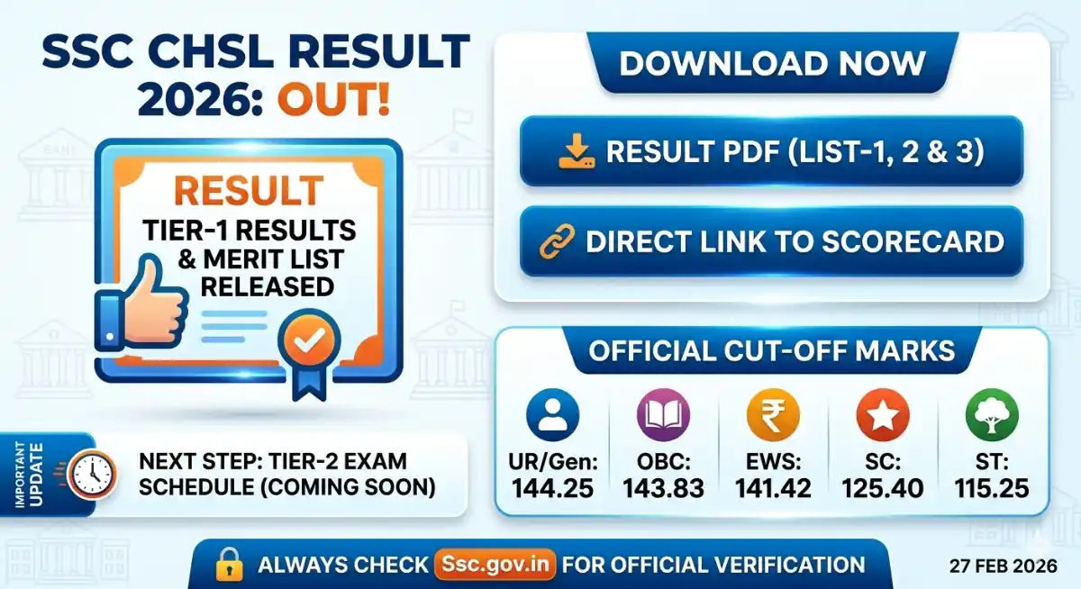 SSC CHSL Result 2026