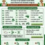 IKhedut 2026 Online Registration: I Khedut Apply Online 2026