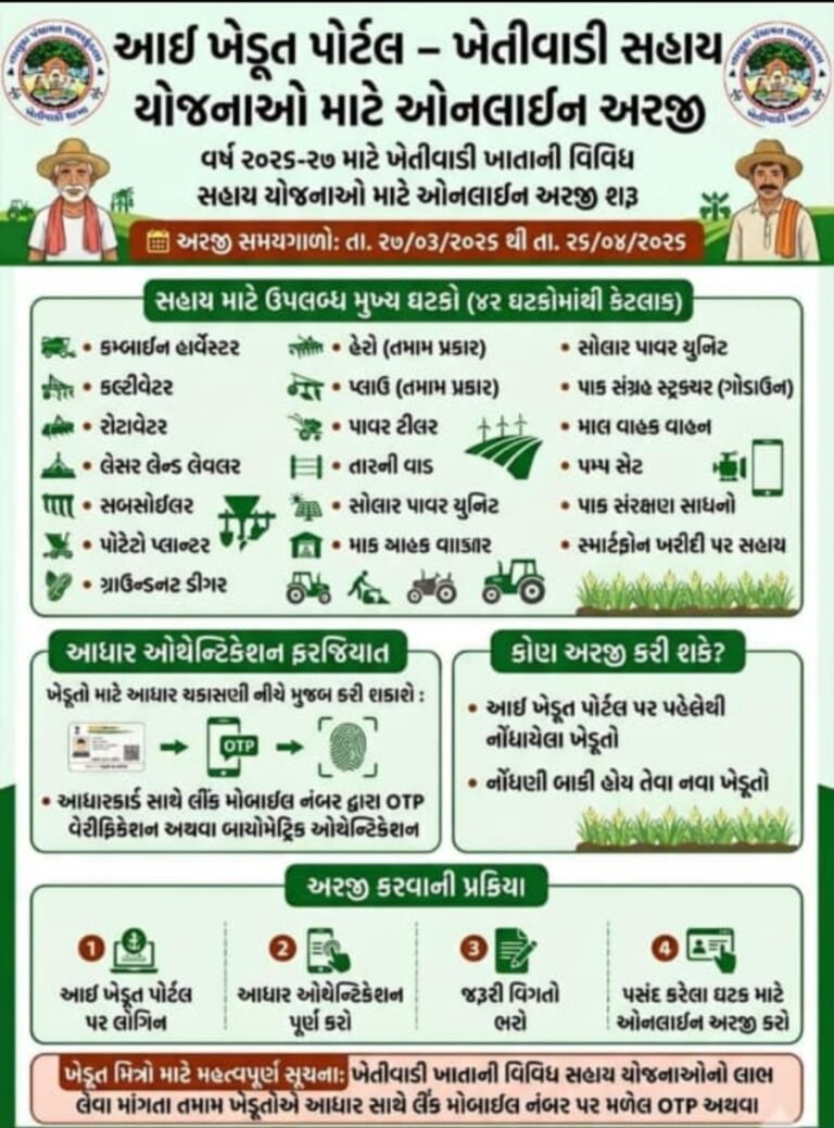 IKhedut 2026 Online Registration