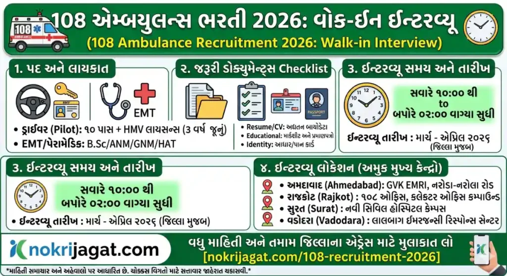 108 Ambulance Recruitment Gujarat 2026