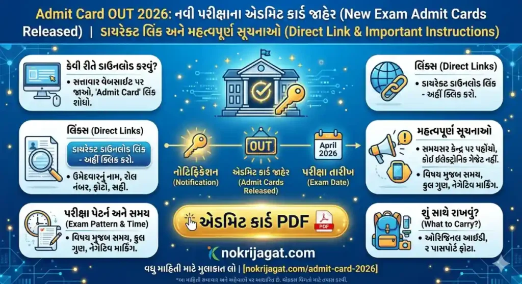 Admit Card OUT 2026