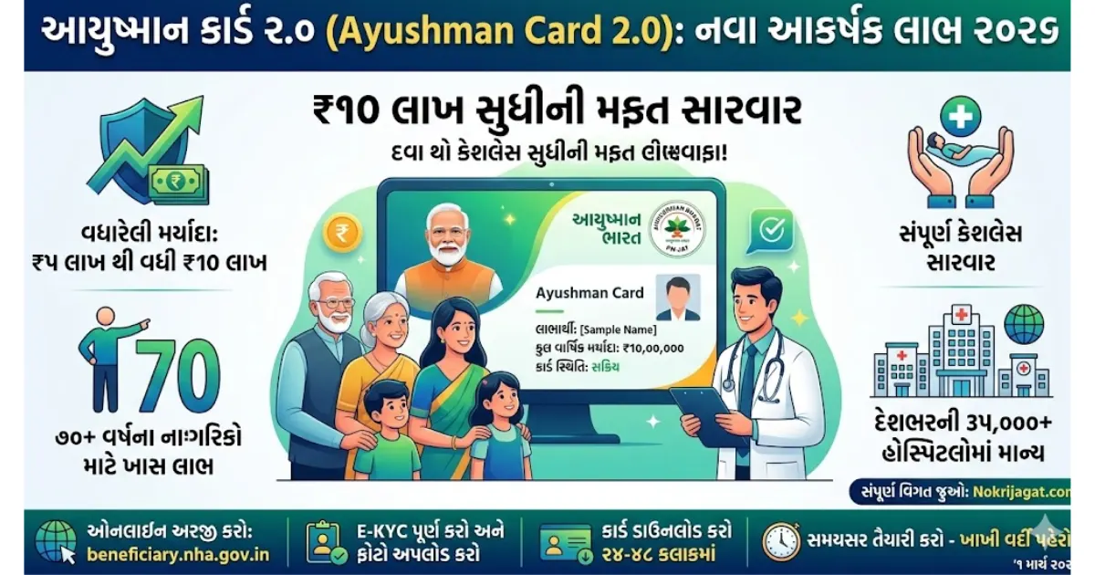 Ayushman Card 2.0 (PM-JAY)