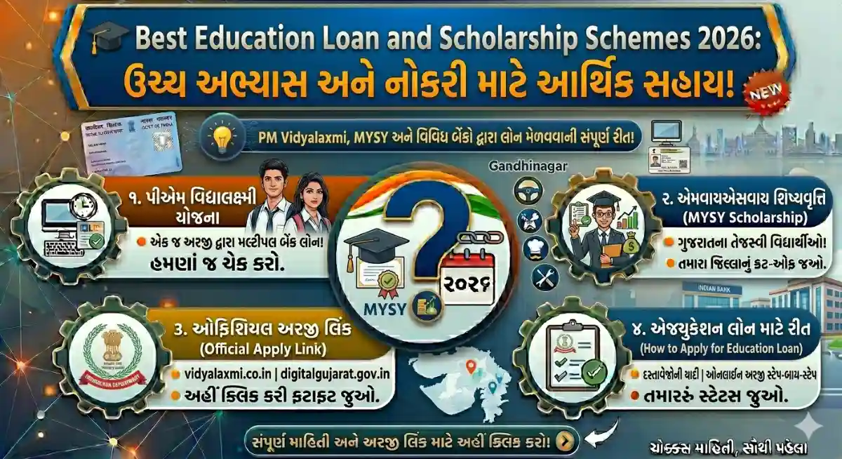 Best Education Loan and Scholarship Schemes 2026