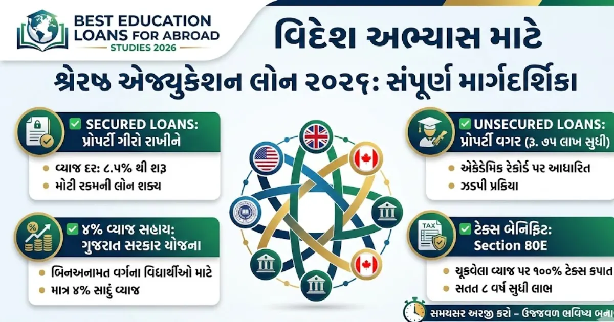 Best Education Loans for Abroad Studies