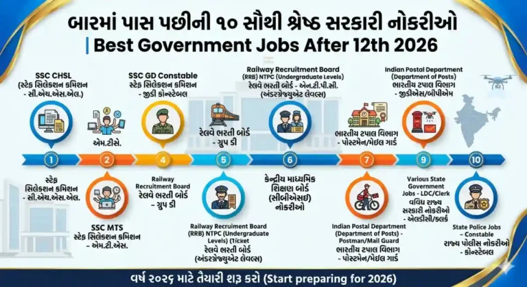 Best Government Jobs After 12th 2026