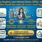 Best Student Loan Interest Rates in India 2026 (Compare All Banks)