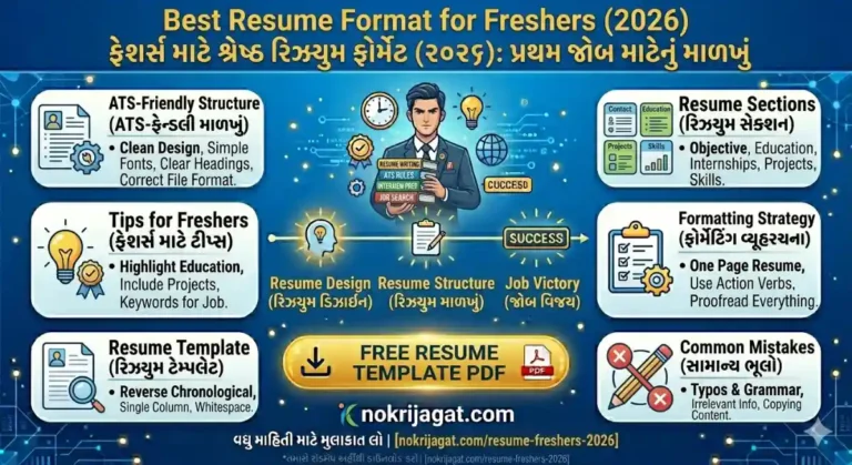 Best resume format for freshers 2026