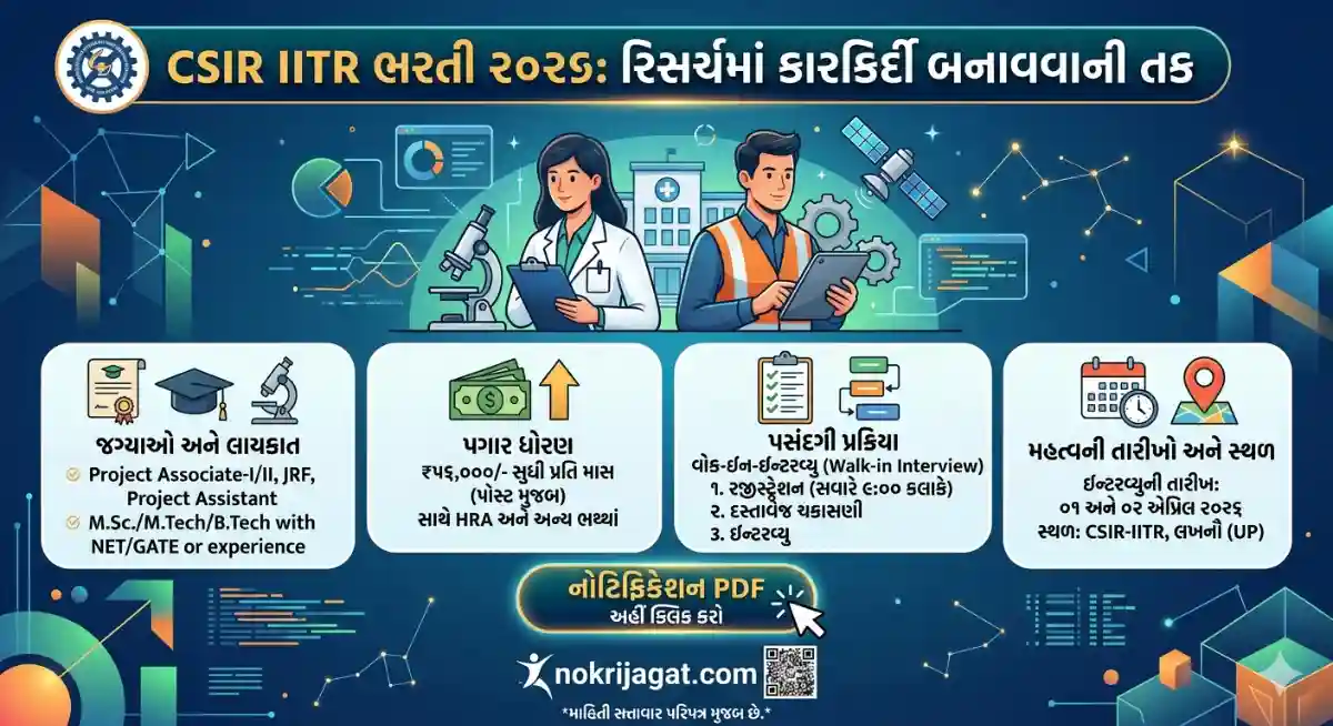 CSIR IITR Recruitment 2026