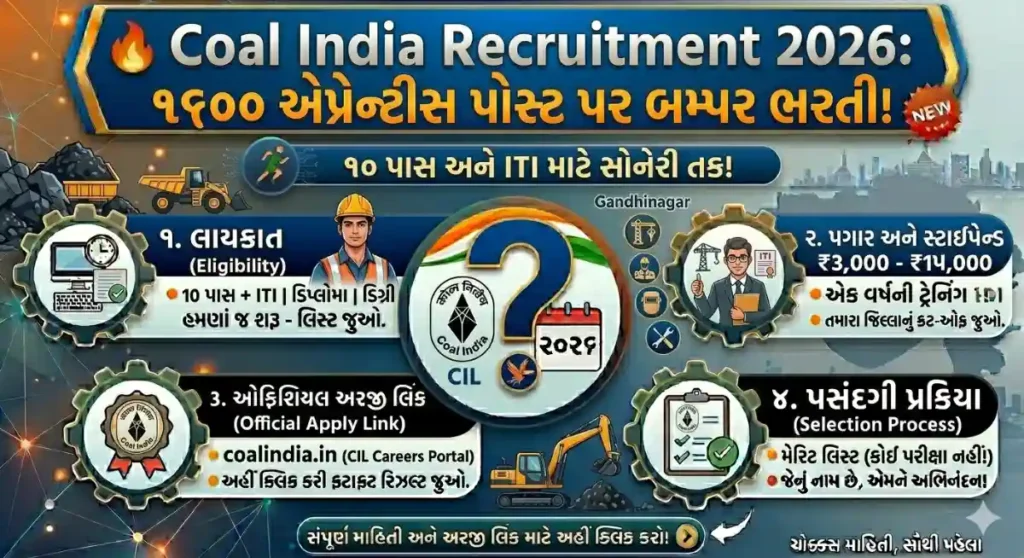 Coal India Recruitment 2026