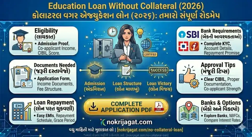 Education loan without collateral