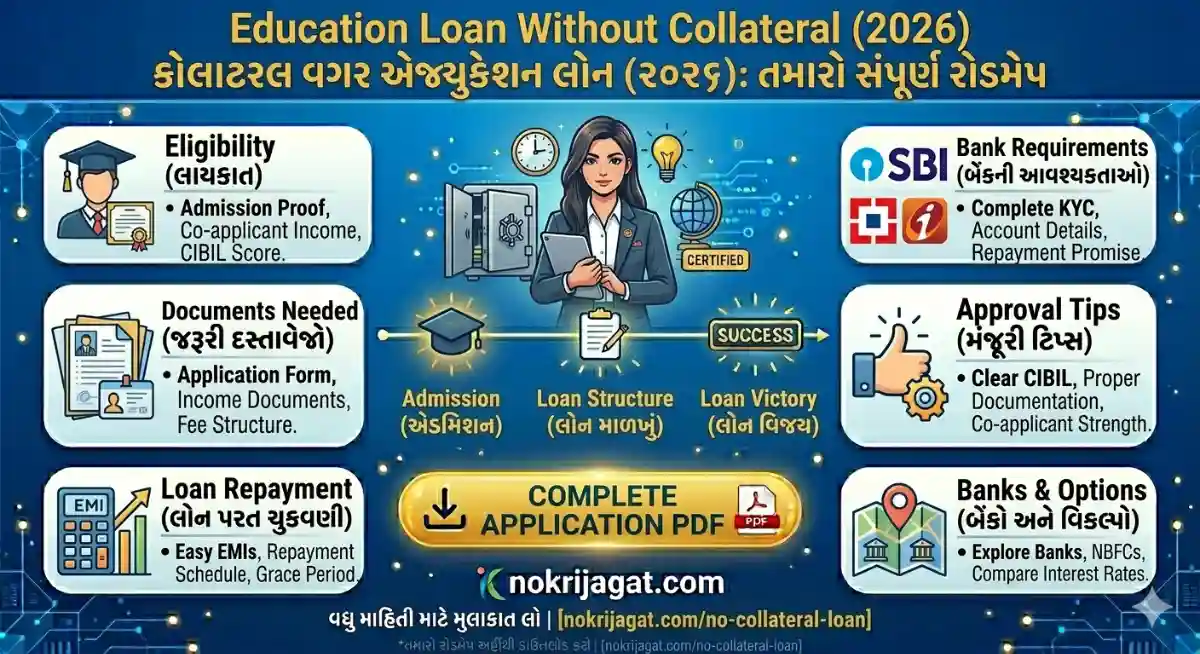 Education loan without collateral