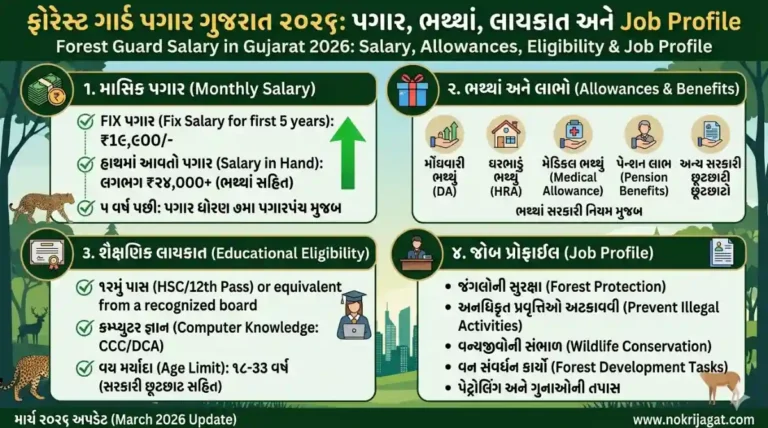 Forest Guard Salary in Gujarat 2026