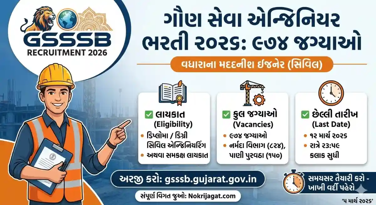 GSSSB Additional Assistant Engineer Recruitment 2026