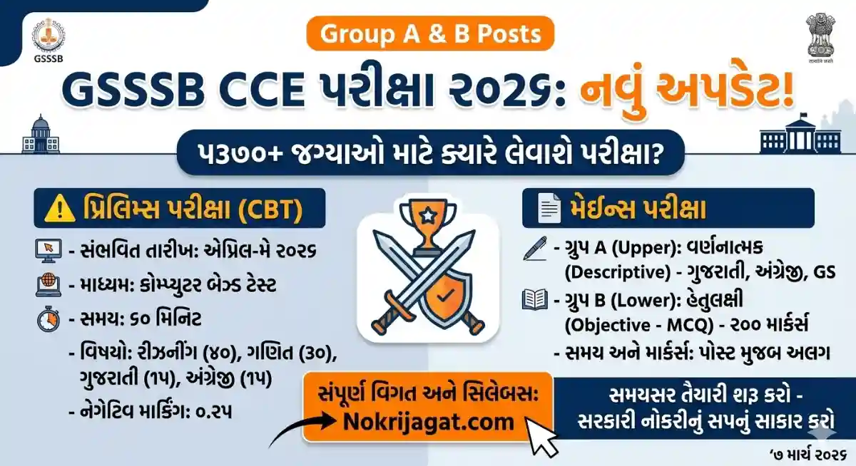 GSSSB CCE Exam Date 2026