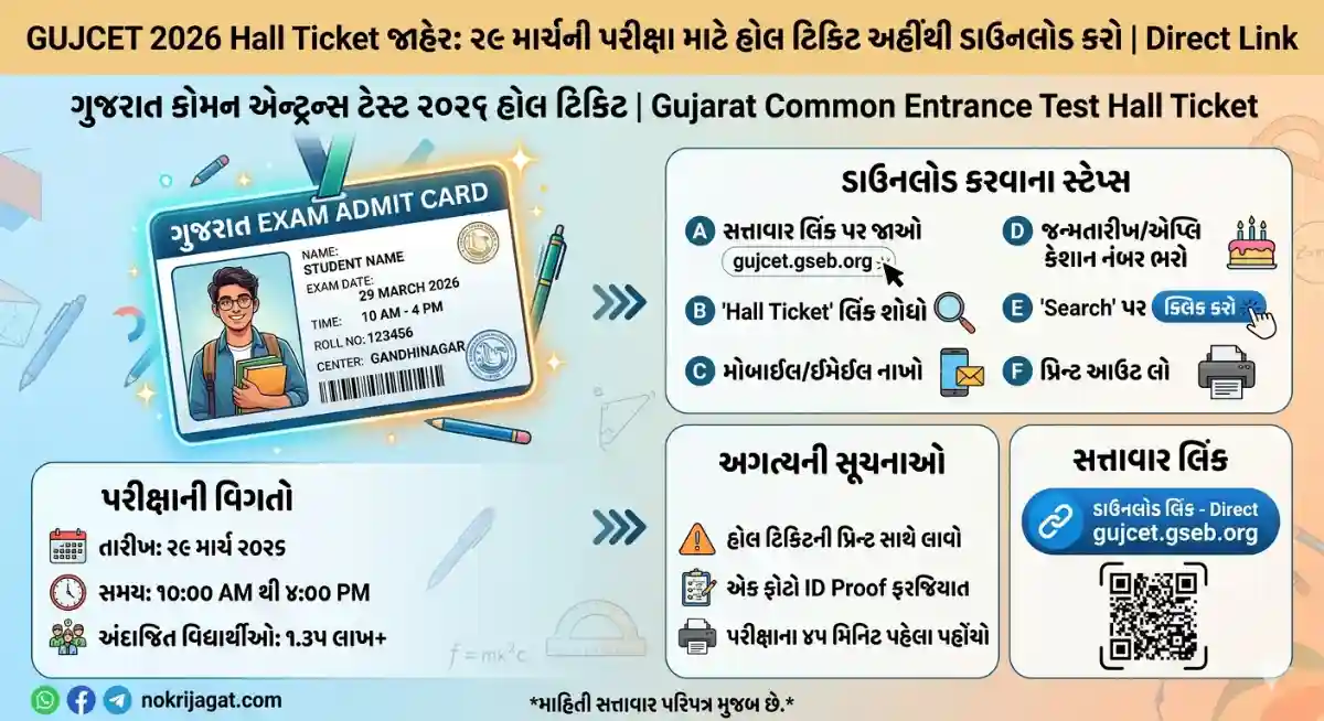GUJCET 2026 Hall Ticket