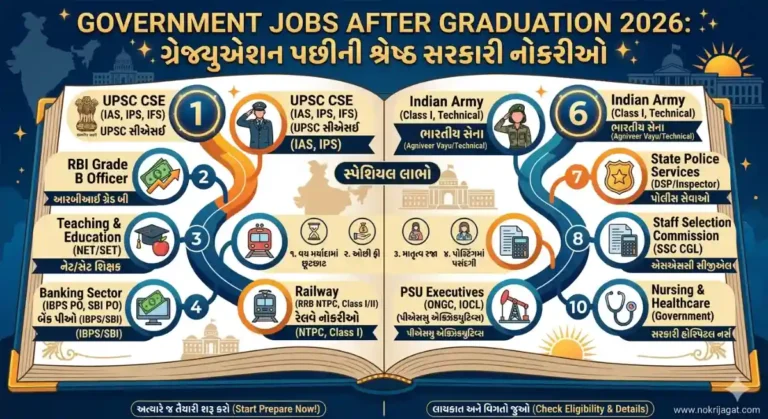 Government Jobs After Graduation 2026