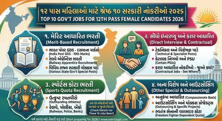 Government Jobs for 12th Pass Female Candidates