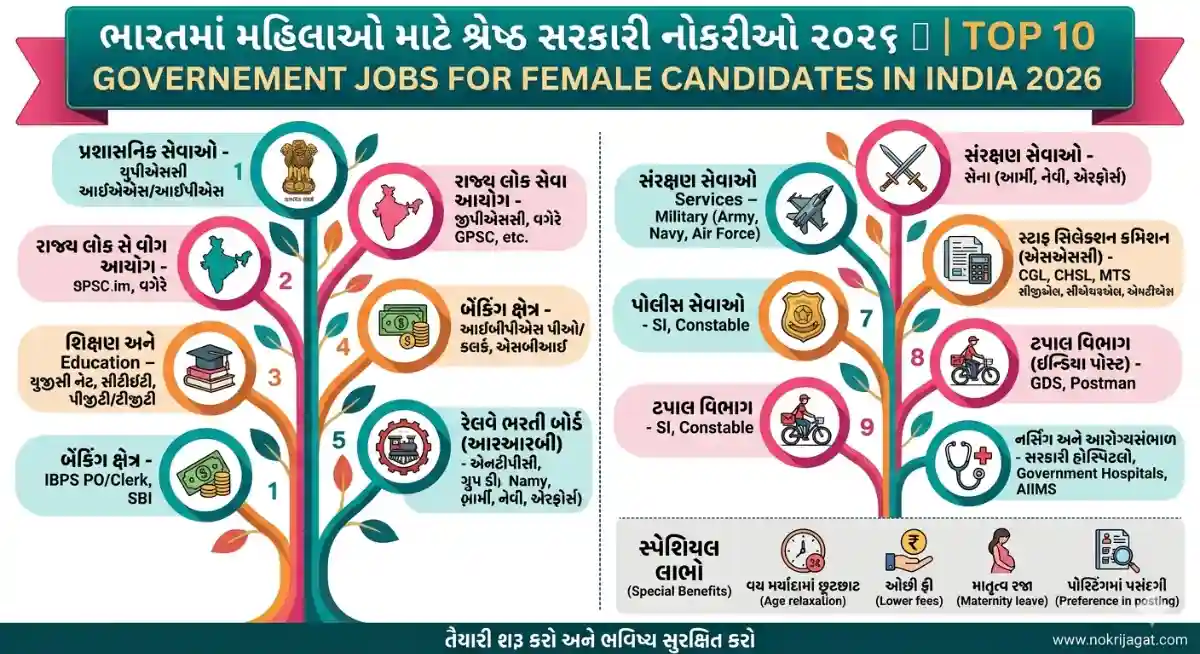Government Jobs for Female Candidates in India 2026