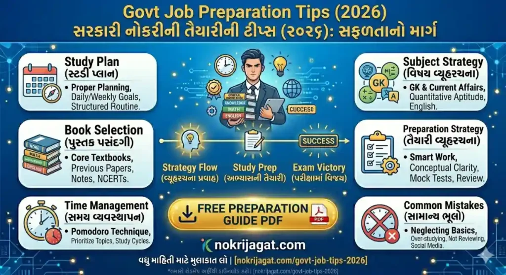 Government job preparation tips 2026