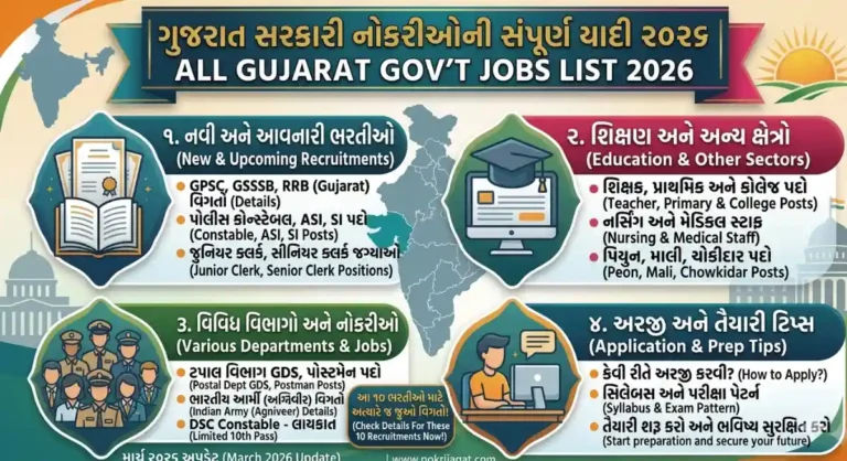 Gujarat Government Jobs List 2026