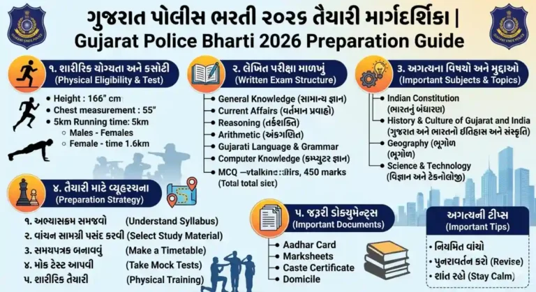 Gujarat Police Bharti Preparation Guide 2026