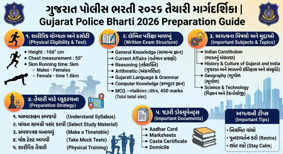 Gujarat Police Bharti Preparation Guide 2026