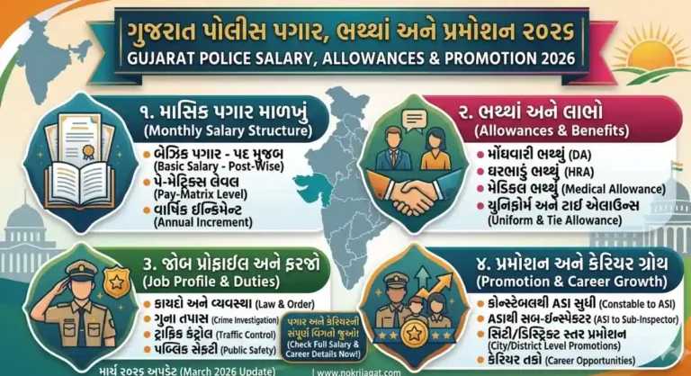 Gujarat Police Salary 2026