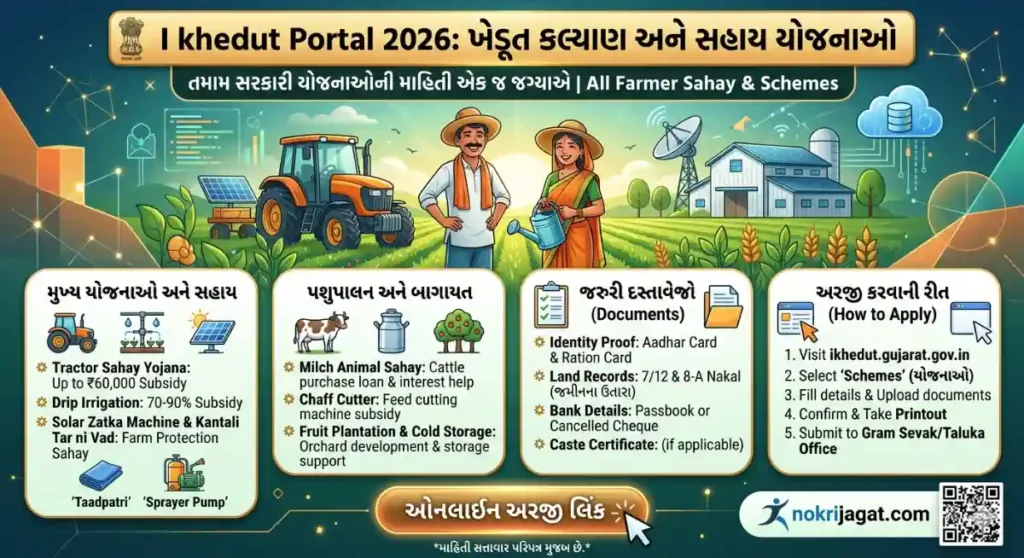 I khedut Portal 2026