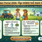 I khedut Portal 2026: ખેડૂત સહાય, યોજનાઓ અને Subsidy ની સંપૂર્ણ માહિતી | Apply Online @ikhedut.gujarat.gov.in