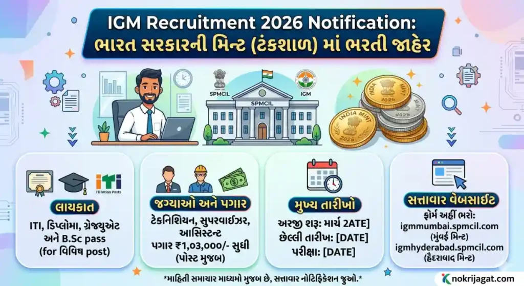 IGM Recruitment 2026 Notification