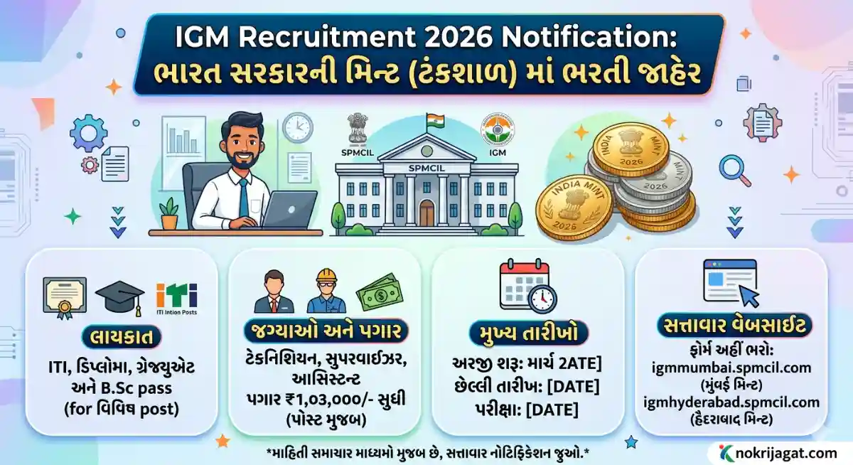 IGM Recruitment 2026 Notification