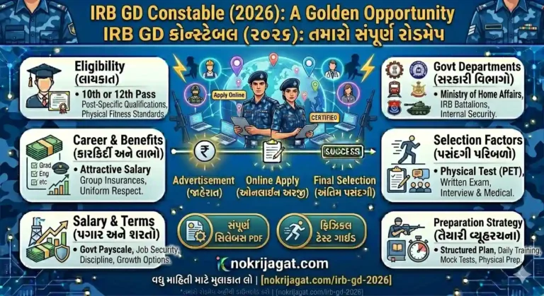 IRB GD Constable Recruitment 2026