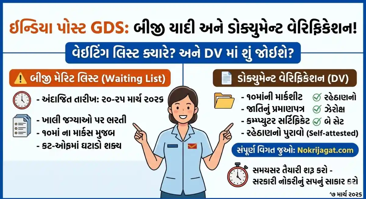 India Post GDS 2nd Merit List 2026