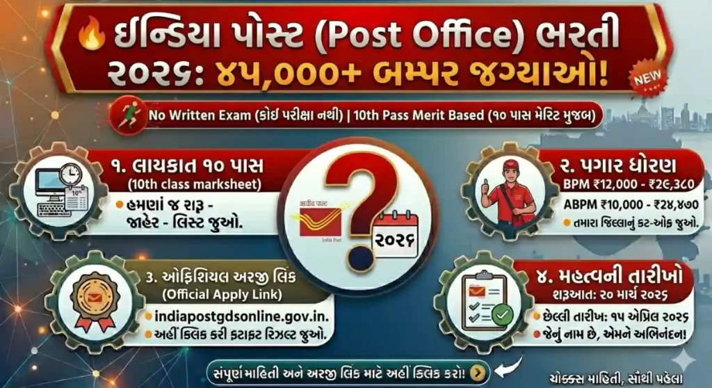 Indian Post GDS Recruitment 2026
