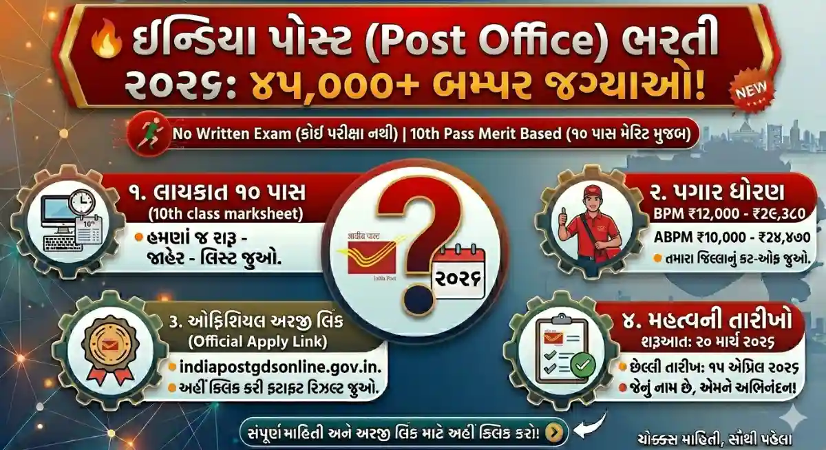 Indian Post GDS Recruitment 2026