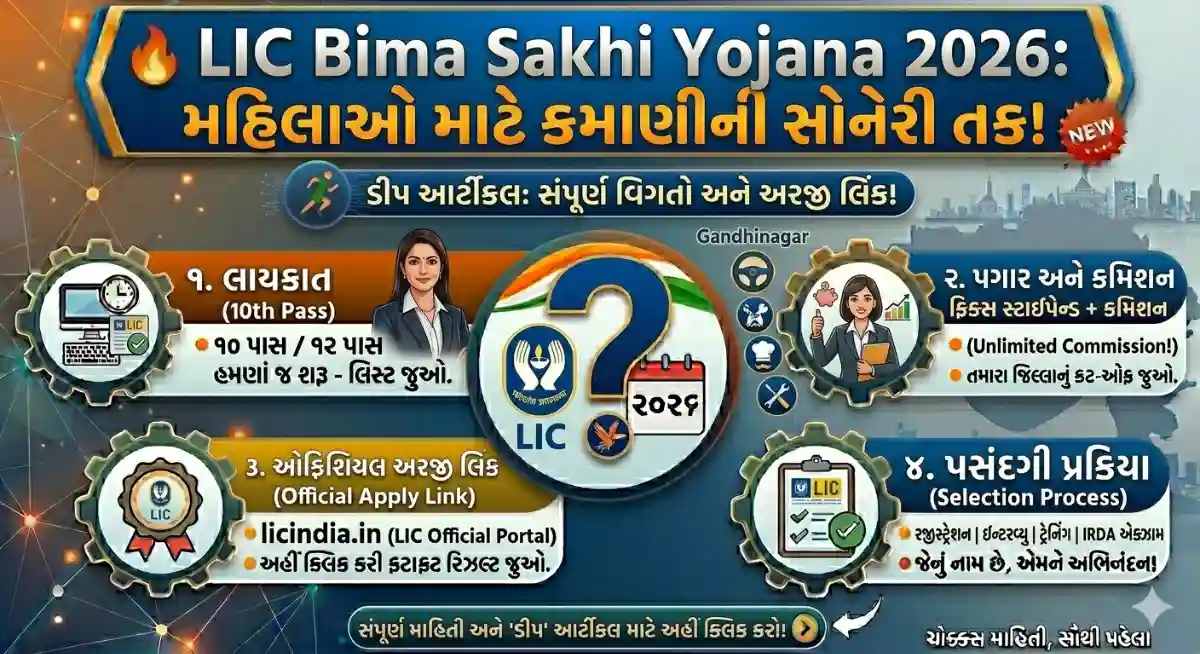 LIC Bima Sakhi Yojana 2026