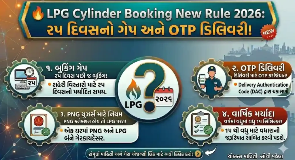 LPG Cylinder Booking New Rule 2026