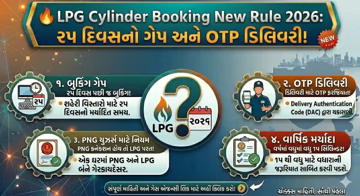 LPG Cylinder Booking New Rule 2026