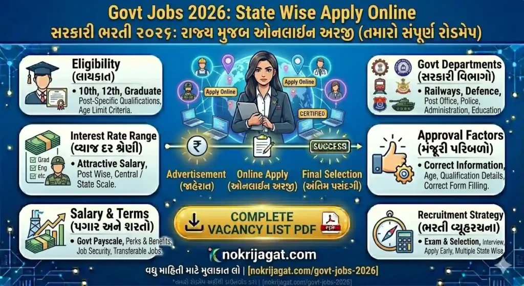 Latest Govt Jobs 2026