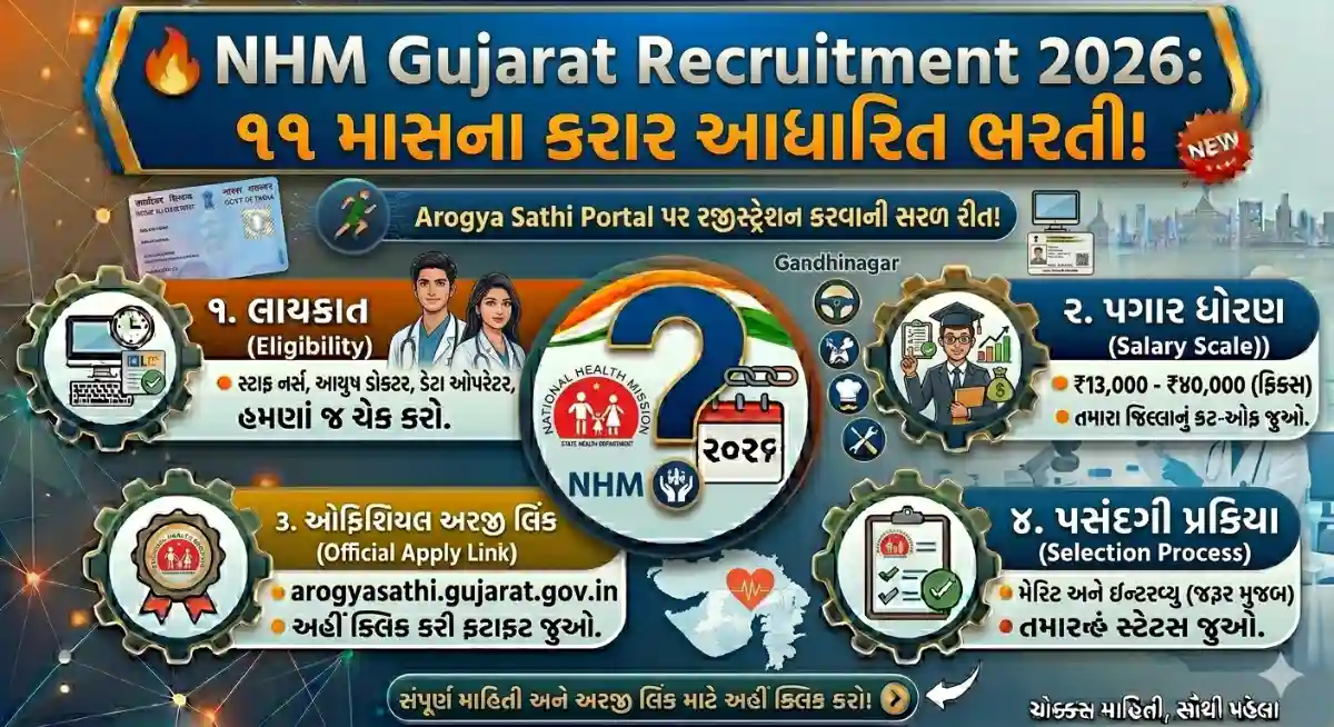 NHM Gujarat Recruitment 2026