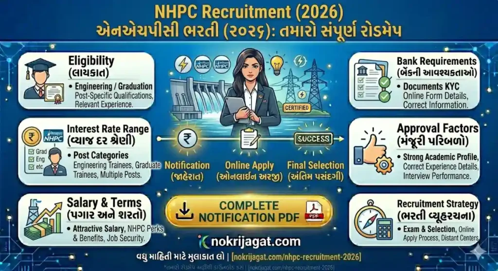 NHPC Recruitment 2026