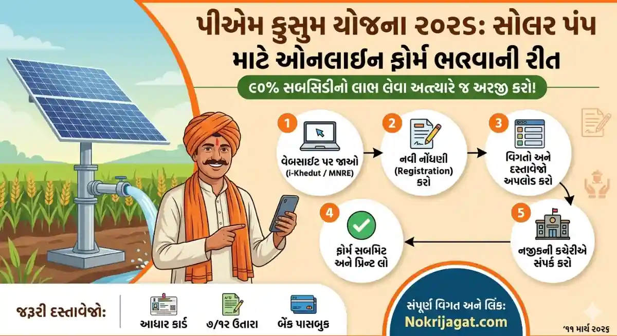 PM Kusum Yojana 2026
