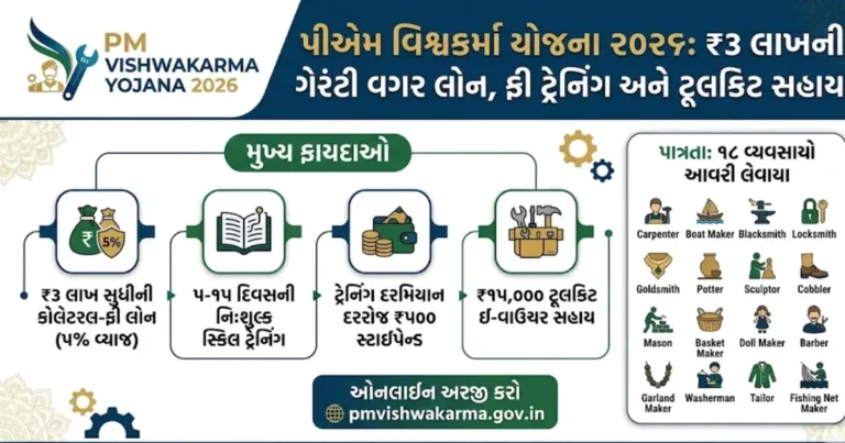 PM Vishwakarma Yojana Update 2026