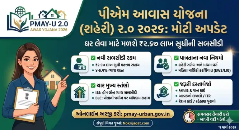 Pradhan Mantri Awas Yojana (PMAY-U 2.0) 2026