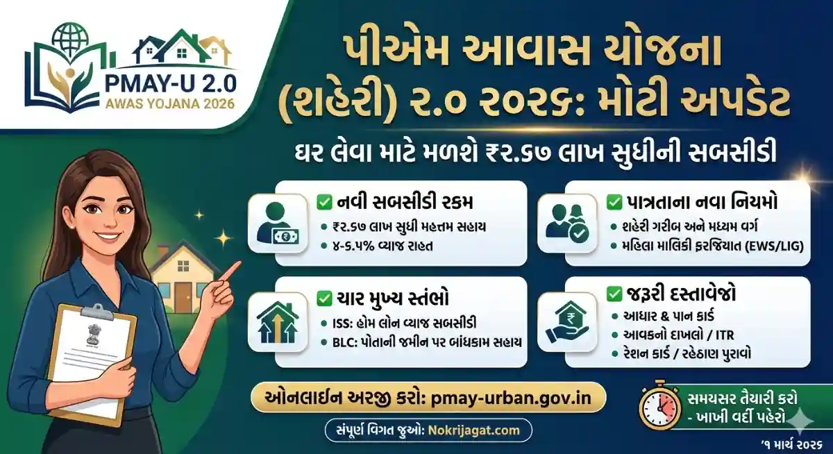 Pradhan Mantri Awas Yojana (PMAY-U 2.0) 2026