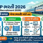 RRB ALP Bharti 2026: 11,127 આસિસ્ટન્ટ લોકો પાયલેટની બમ્પર ભરતી જાહેર