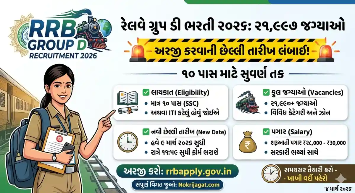 RRB Group D 10th Pass Bharti 2026